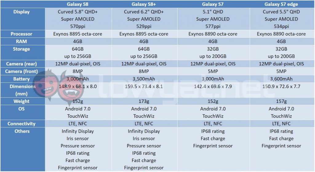 spec sheet galaxy s8 2