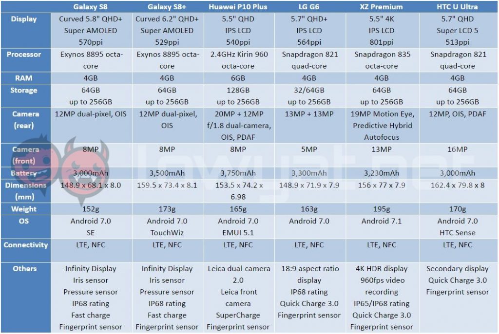 spec sheet galaxy s8 31