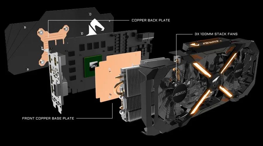 The inside components of GIGABYTE AORUS GTX 1080 Ti Xtreme Edition card.