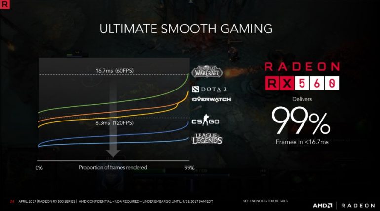 radeon rx graphics card list