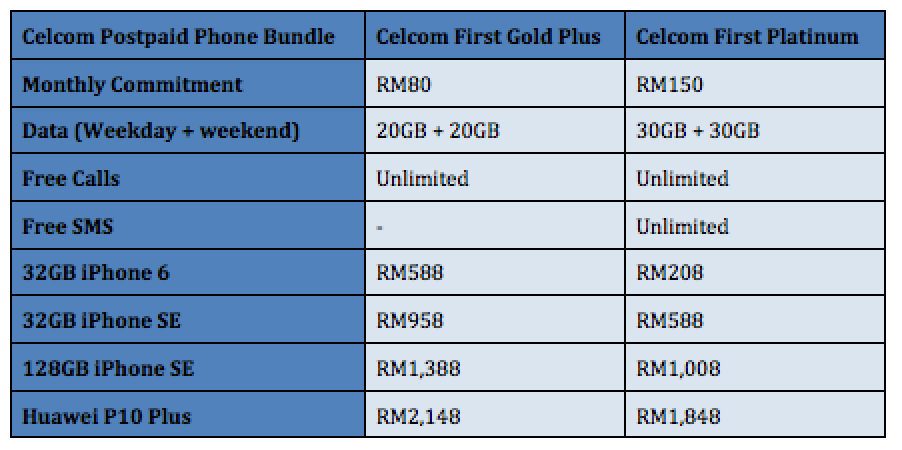 Celcom phone bundle