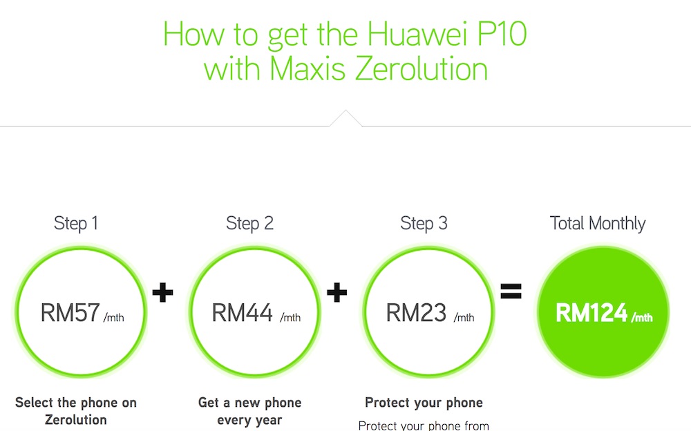 Maxis 推出 Huawei P10 / P10 Lite 配套：Zerolution 每月繳付 RM57 就可擁有 P10；P10 Lite 只需 RM1 而已！ 2