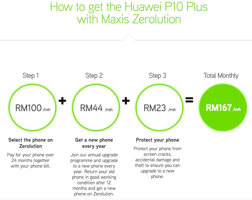 Maxis Huawei P10 Plus Zerolution