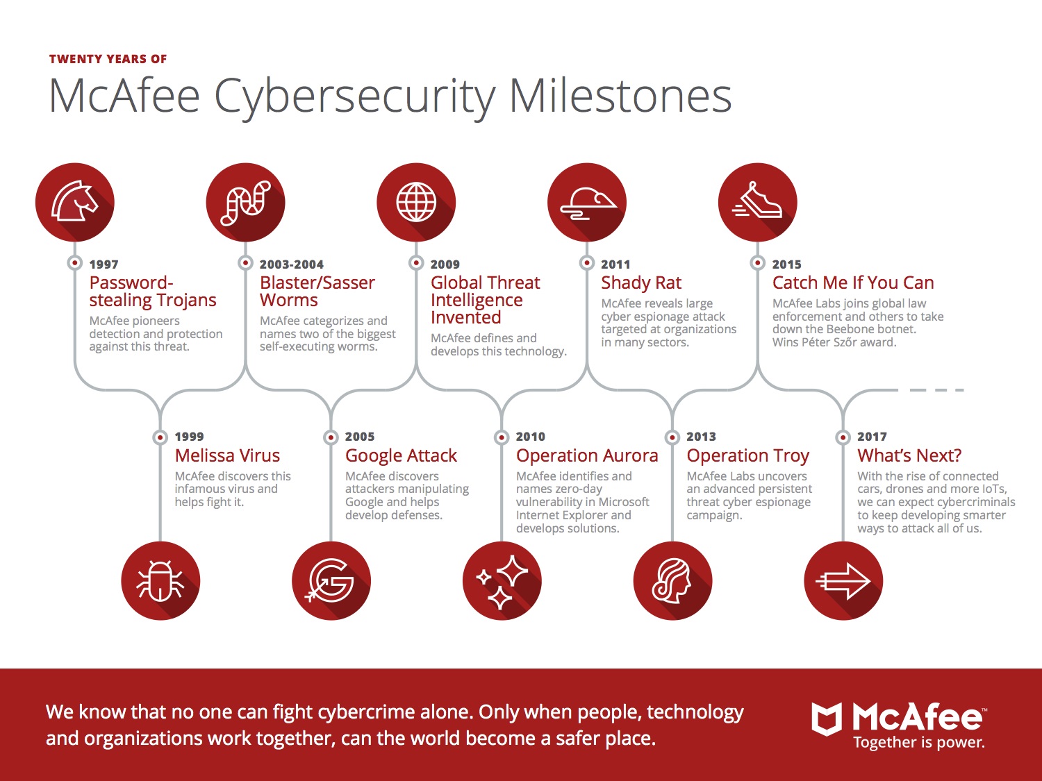 McAfee Infographic