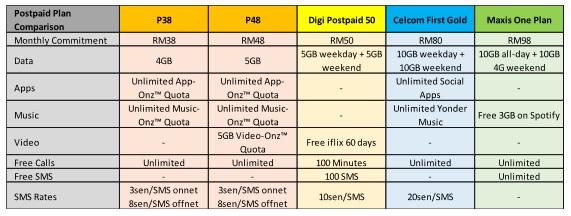 Are U Mobile’s Latest Postpaid Plans The Best Value Postpaid Plans In ...