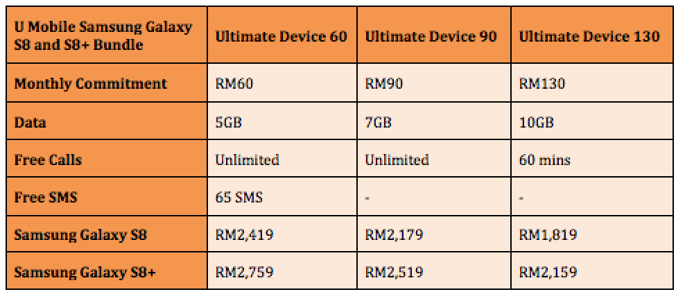 Samsung Galaxy S8 and S8+ Telco Bundle