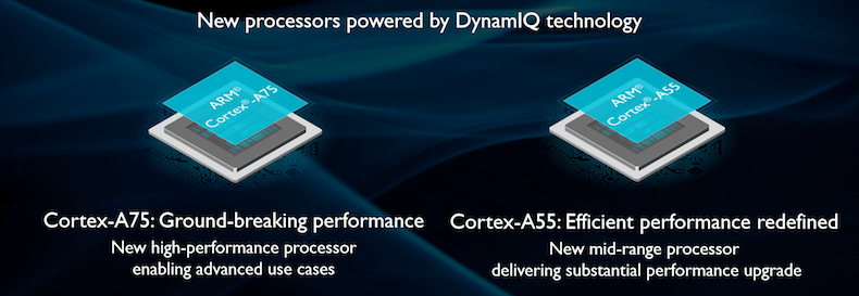 ARM Cortex A75 Cortex A55