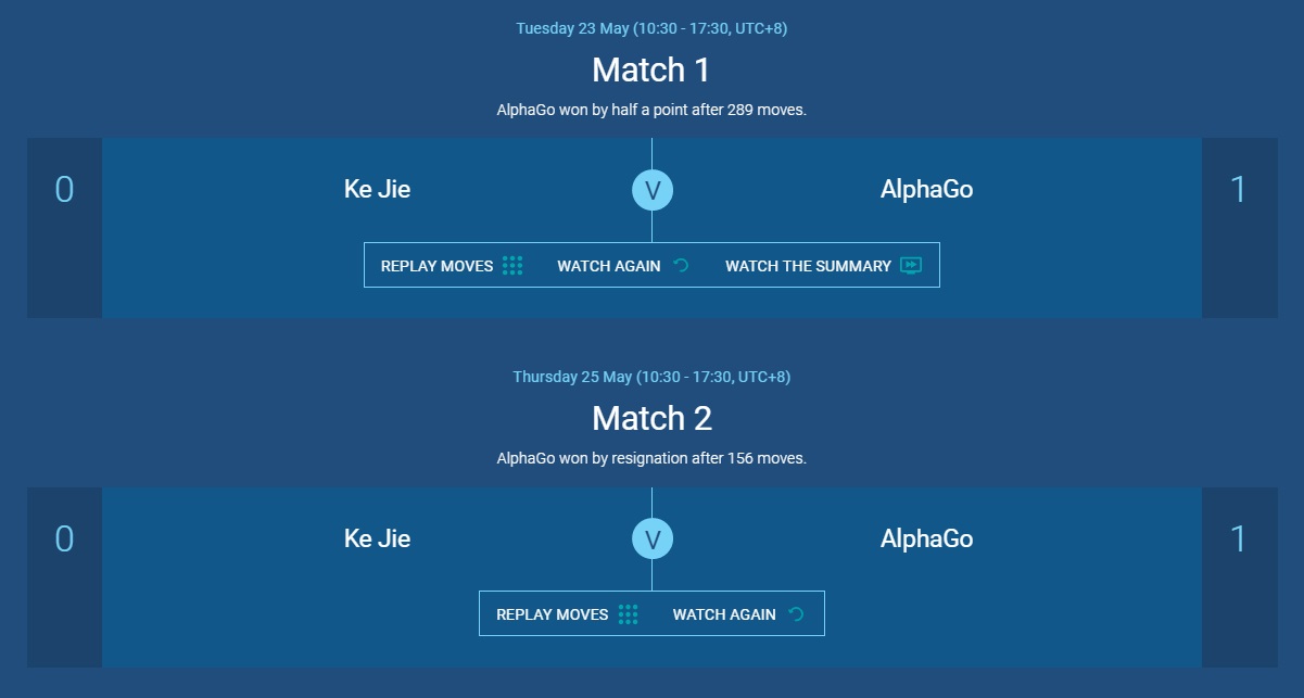 AlphaGo Wins Go
