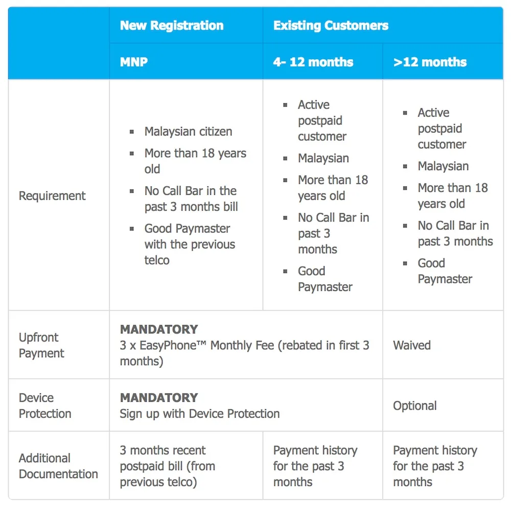 Celcom EasyPhone iPhone