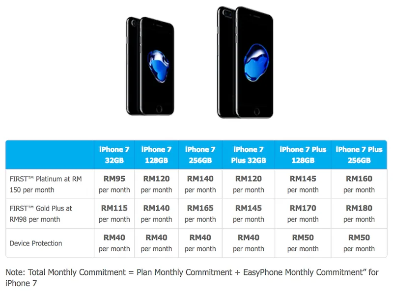 Celcom EasyPhone iPhone