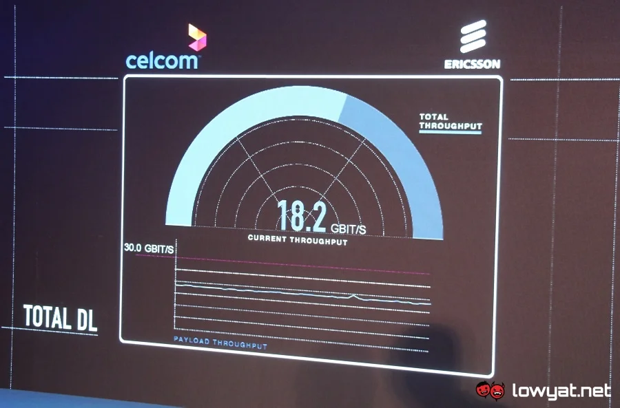 Celcom Ericsson 5G Malaysia Trial 05