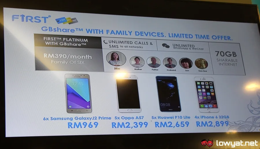 Celcom GBshare with Family Devices