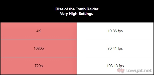 ROG GR8 II Benchmark001