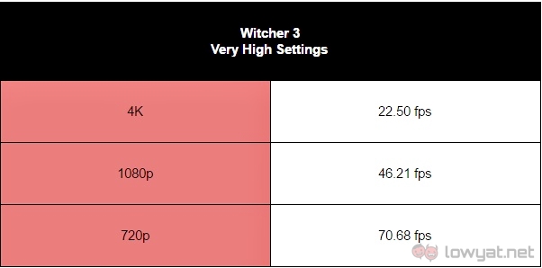 ROG GR8 II Benchmark002