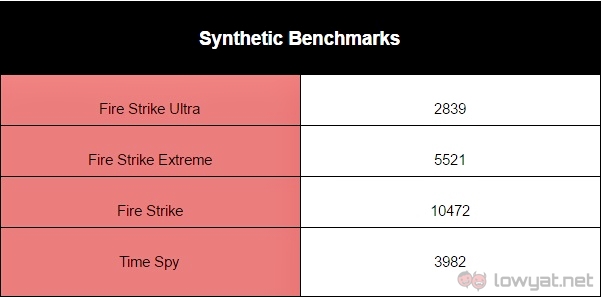 ROG GR8 II Benchmark003