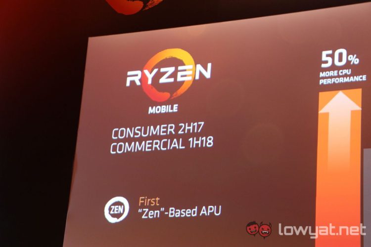 AMD Ryzen Mobile APU