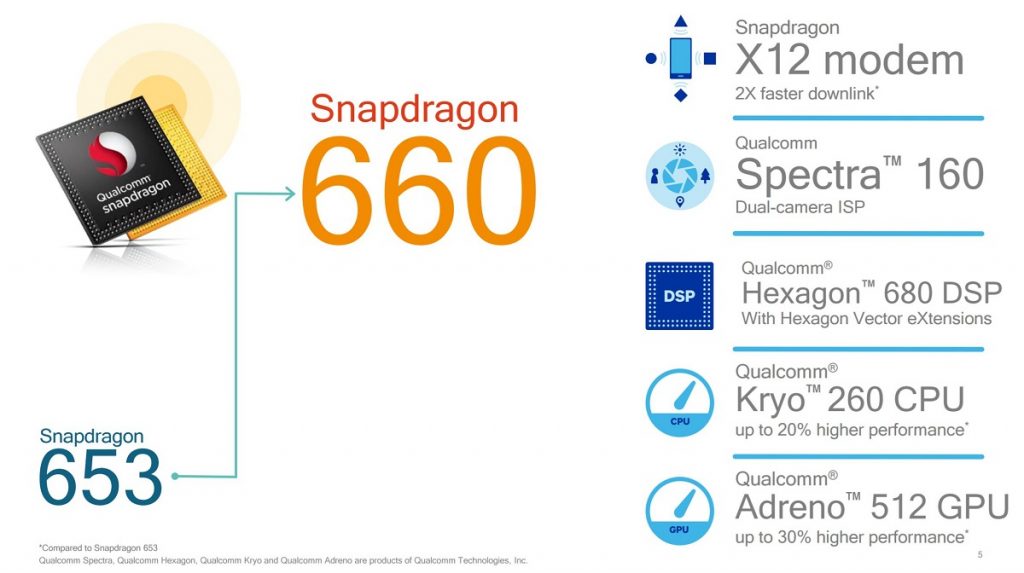 snapdragon 660 performance