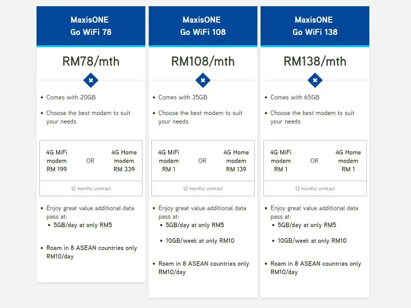 MaxisONE Go WiFi - June 2017