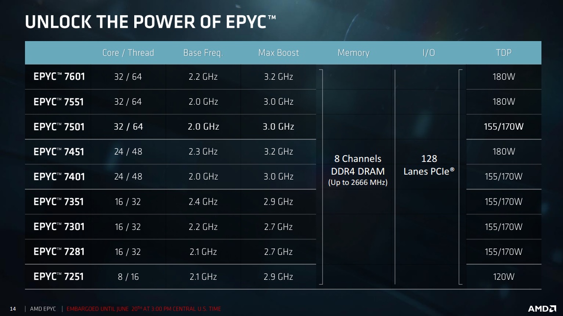 AMD EPYC Lineup 1