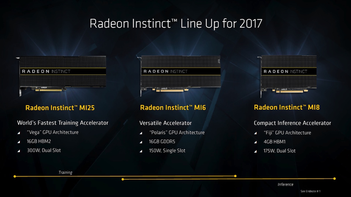 AMD Radeon Instinct 1