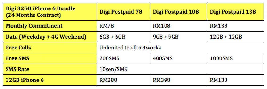 32GB iPhone 6