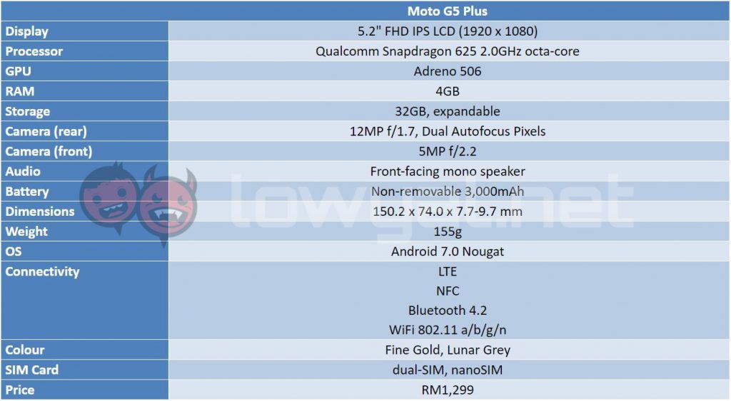 moto g5 plus spec table 1