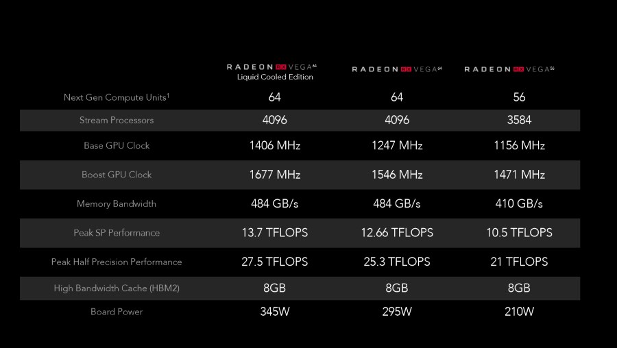 AMD Radeon RX Vega Specifications
