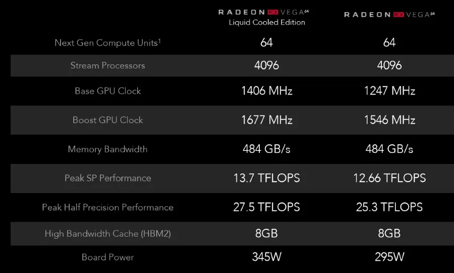 AMD Radeon RX Vega 64 Specifications