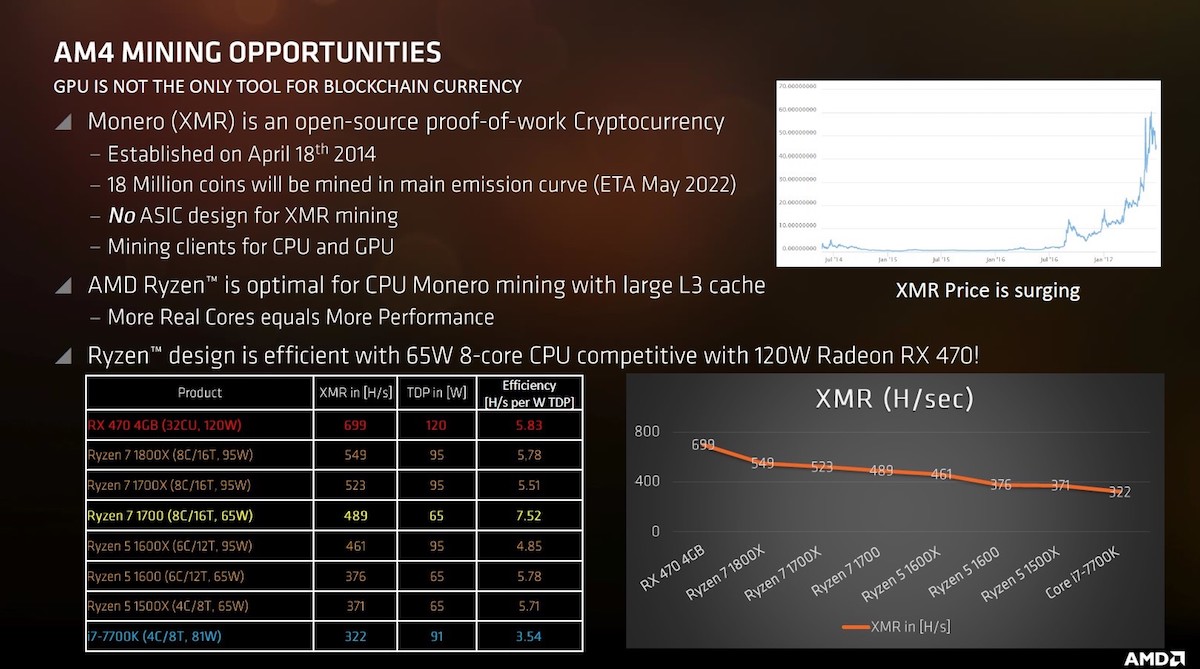 Convertiți DRAM armene (AMD) şi Bitcoins (BTC): Calculator schimb valutar