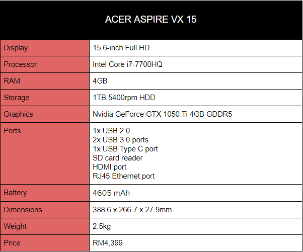 Acer Aspire VX 15 Specs Corrected