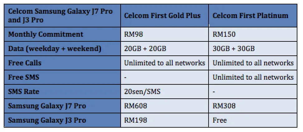 Celcom Samsung Galaxy J7 Pro