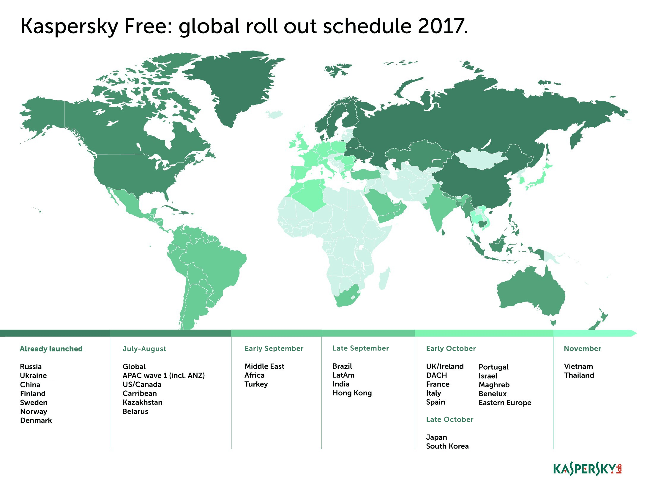 Kaspersky Free Launch Schedule