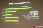 NVIDIA GeForce GT 1030 Performance