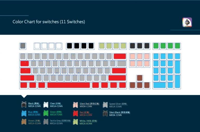 Ducky One 711 Mechanical Keyboard With 11 Different Switches Now In