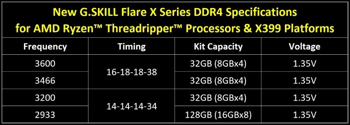G.SKILL Flare X for Threadripper Specifications