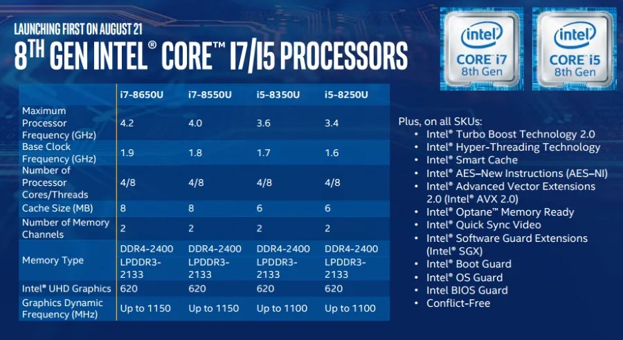 8th Gen Intel Core i5 and Core i7 U-Series