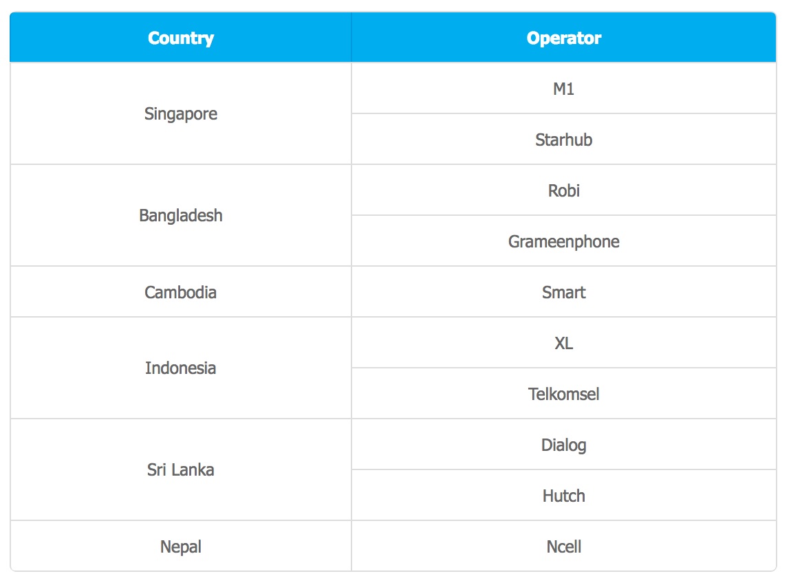 Celcom Just Go Countries and Preferred Network