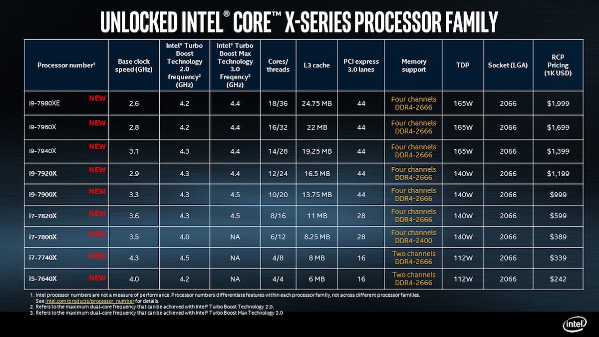 Intel Core X full SKUs
