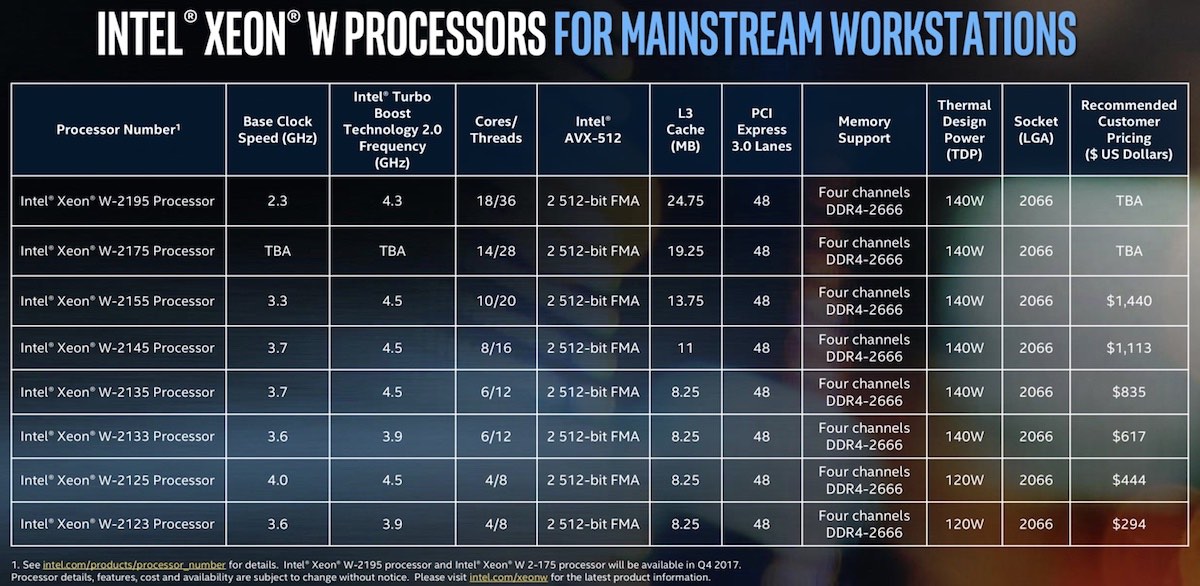 Intel Xeon W Lineup