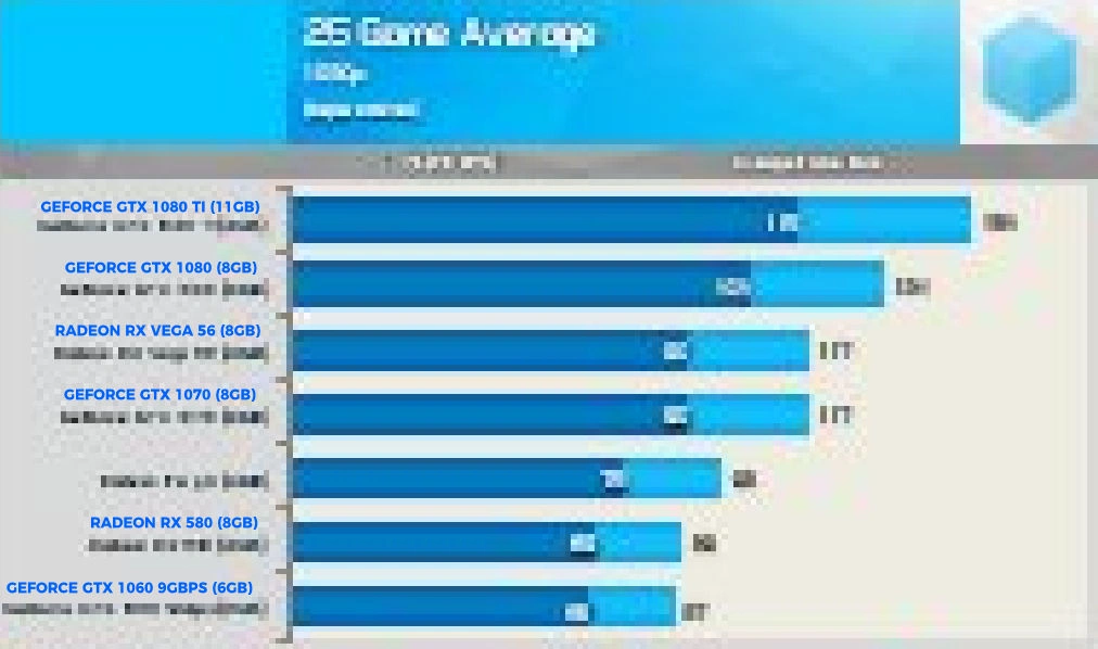 Leak Radeon Rx Vega 56 Gaming Benchmarks Lowyat Net Leak Radeon Rx Vega 56 Gaming Benchmarks Lowyat Net