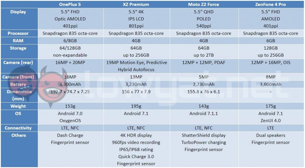 galaxy note 8 comparison 1