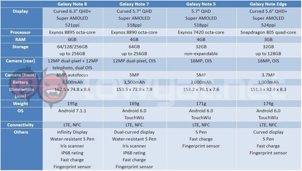 galaxy note 8 comparison 2