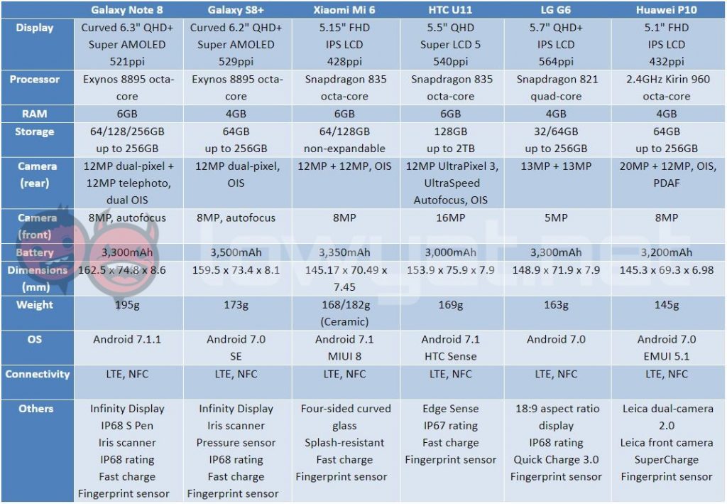 galaxy note 8 comparison 3