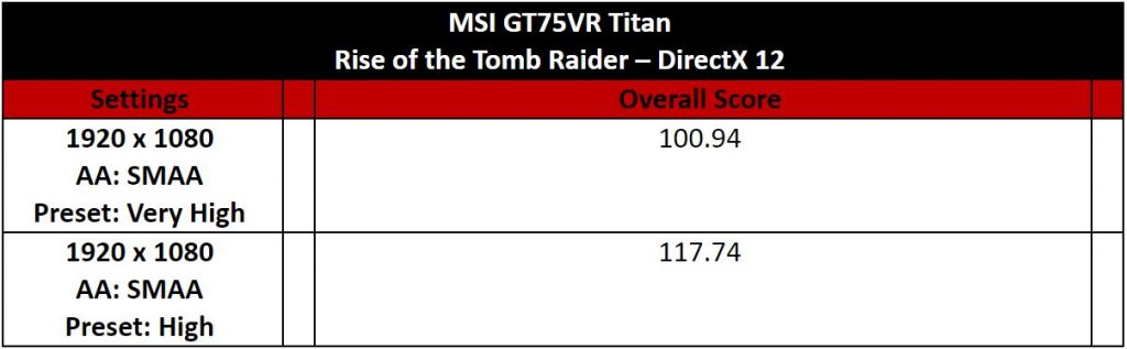 gt75vr tomb raider