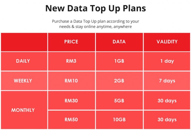 redONE Introduces New Data Plan for its Prepaid Users, Offers Reload ...