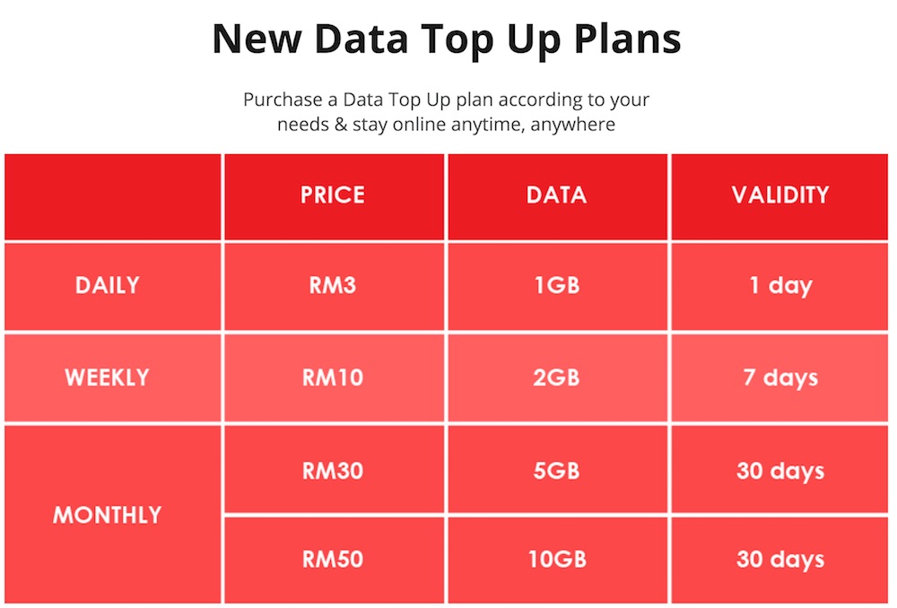 btc prepaid data plan