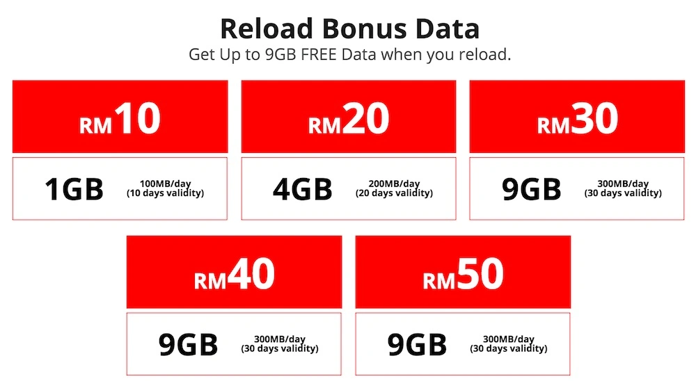 RedONE Introduces New Data Plan For Its Prepaid Users, Offers Reload