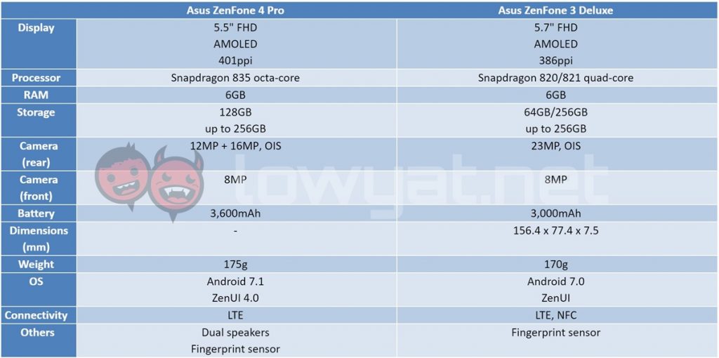 zenfone 4 pro spec compare 1