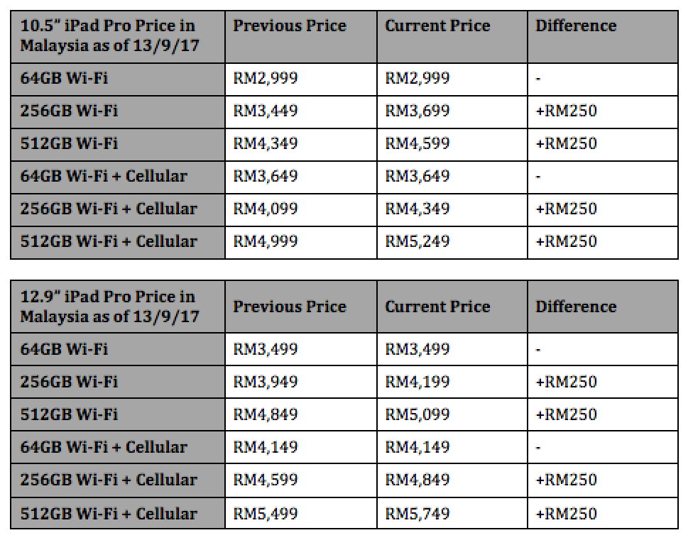 iPad Pro Price Increase