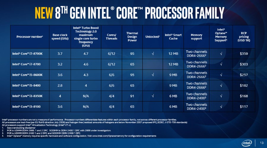 8th Gen Intel Core for Desktop